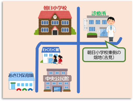 あさひ診療所(仮称)建設場所
