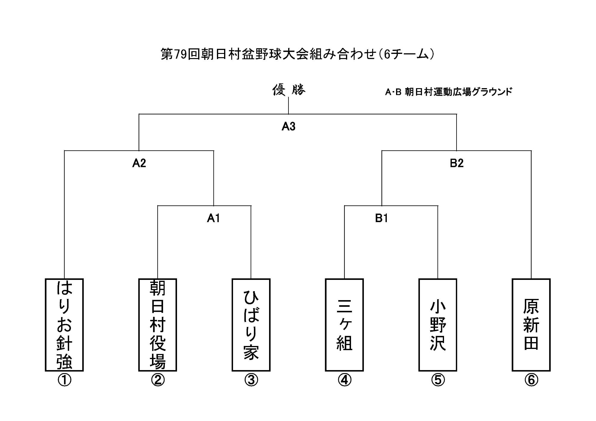 盆野球大会組み合わせ表
