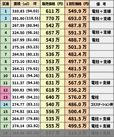 やまどりの杜住宅団地価格表
