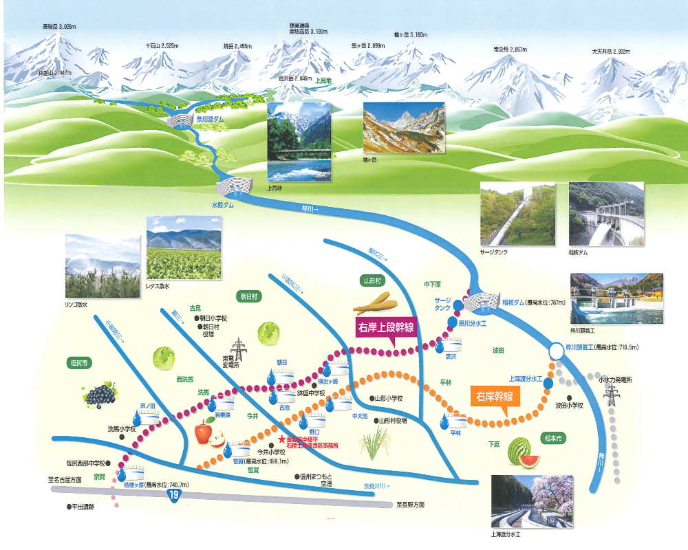 中信平右岸の水の流れ